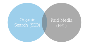 integrated search seo vs ppc